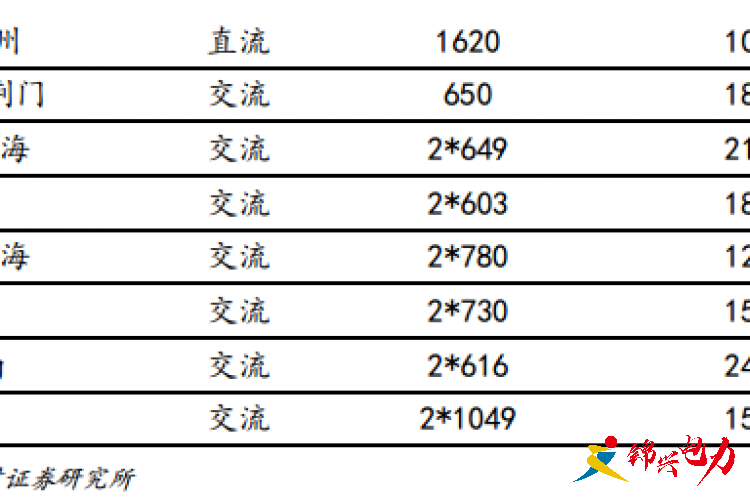 特高壓加快推進(jìn) 重啟新一輪投資建設(shè)周期